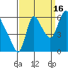 Skamokawa tide chart for Thursday, September 16, 2021