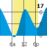 Skamokawa tide chart for Friday, September 17, 2021