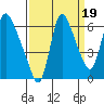 Skamokawa tide chart for Sunday, September 19, 2021