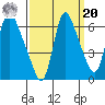 Skamokawa tide chart for Monday, September 20, 2021