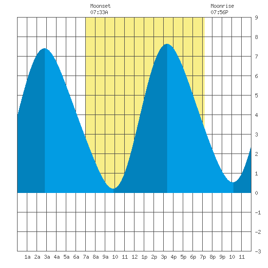 Skamokawa tide chart for Tuesday, September 21, 2021
