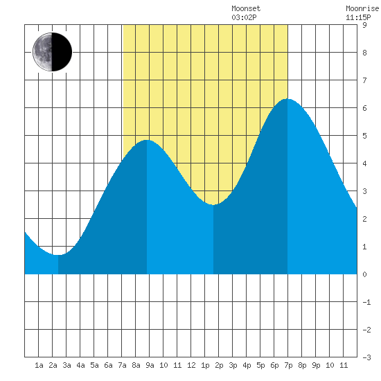 Skamokawa tide chart for Tuesday, September 28, 2021