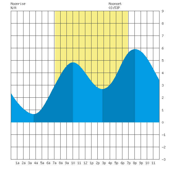 Skamokawa tide chart for Wednesday, September 29, 2021
