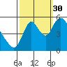 Skamokawa tide chart for Thursday, September 30, 2021