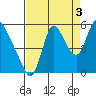 Skamokawa tide chart for Friday, September 3, 2021