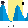 Skamokawa tide chart for Monday, September 6, 2021