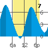 Skamokawa tide chart for Tuesday, September 7, 2021