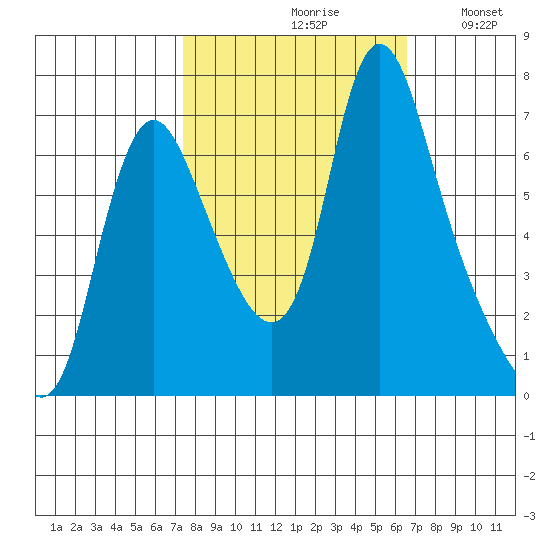 Skamokawa tide chart for Sunday, October 10, 2021