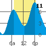 Skamokawa tide chart for Monday, October 11, 2021