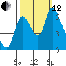 Skamokawa tide chart for Tuesday, October 12, 2021