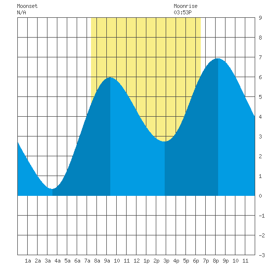 Skamokawa tide chart for Wednesday, October 13, 2021