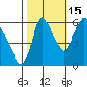 Skamokawa tide chart for Friday, October 15, 2021