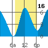 Skamokawa tide chart for Saturday, October 16, 2021