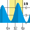 Skamokawa tide chart for Tuesday, October 19, 2021
