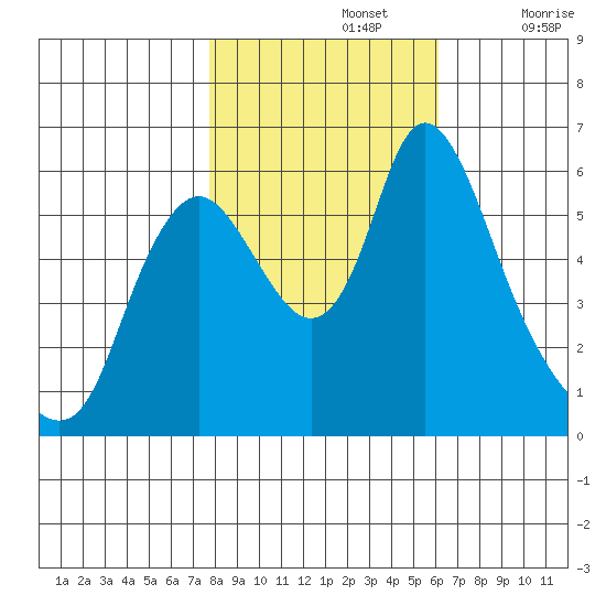 Skamokawa tide chart for Tuesday, October 26, 2021