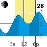 Skamokawa tide chart for Thursday, October 28, 2021