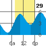 Skamokawa tide chart for Friday, October 29, 2021