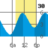 Skamokawa tide chart for Saturday, October 30, 2021
