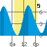 Skamokawa tide chart for Tuesday, October 5, 2021