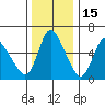 Skamokawa tide chart for Monday, November 15, 2021