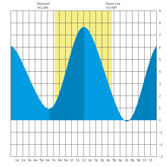 Skamokawa tide chart for Tuesday, November 16, 2021