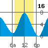 Skamokawa tide chart for Tuesday, November 16, 2021