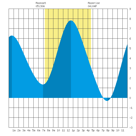 Skamokawa tide chart for Wednesday, November 17, 2021