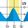 Skamokawa tide chart for Wednesday, December 15, 2021