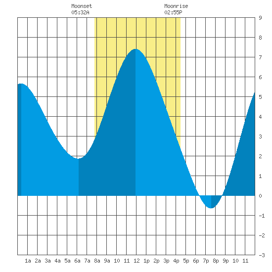 Skamokawa tide chart for Thursday, December 16, 2021