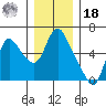Skamokawa tide chart for Saturday, December 18, 2021