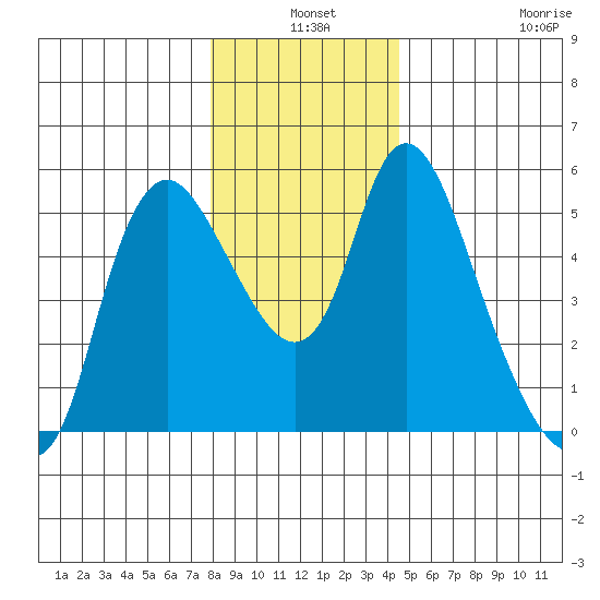 Skamokawa tide chart for Friday, December 24, 2021