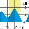Skamokawa tide chart for Saturday, January 15, 2022