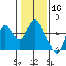 Skamokawa tide chart for Sunday, January 16, 2022