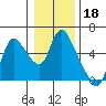 Skamokawa tide chart for Tuesday, January 18, 2022