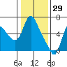 Skamokawa tide chart for Saturday, January 29, 2022