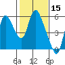 Skamokawa tide chart for Tuesday, February 15, 2022