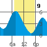 Skamokawa tide chart for Wednesday, February 9, 2022