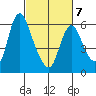 Skamokawa tide chart for Monday, March 7, 2022
