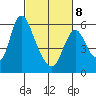 Skamokawa tide chart for Tuesday, March 8, 2022