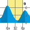 Skamokawa tide chart for Wednesday, March 9, 2022