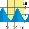 Skamokawa tide chart for Friday, April 15, 2022