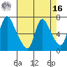 Skamokawa tide chart for Saturday, April 16, 2022
