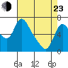 Skamokawa tide chart for Saturday, April 23, 2022