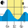 Skamokawa tide chart for Friday, April 8, 2022