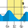 Skamokawa tide chart for Saturday, April 9, 2022