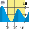 Skamokawa tide chart for Sunday, May 15, 2022