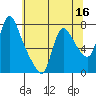Skamokawa tide chart for Monday, May 16, 2022