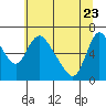 Skamokawa tide chart for Monday, May 23, 2022