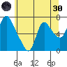 Skamokawa tide chart for Monday, May 30, 2022