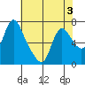 Skamokawa tide chart for Tuesday, May 3, 2022